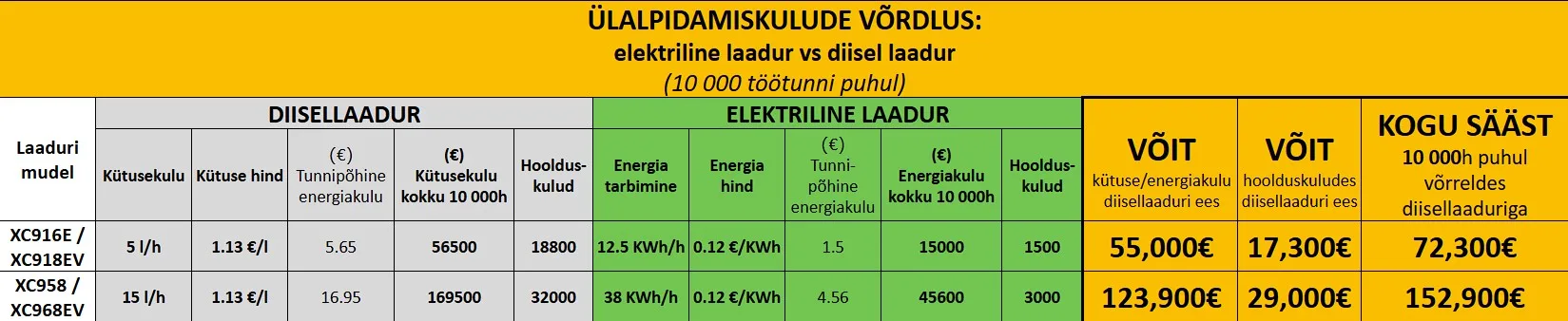 Ülalpidamiskulude võrdlus